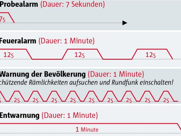 Warntag 2020 – 10.09.2020