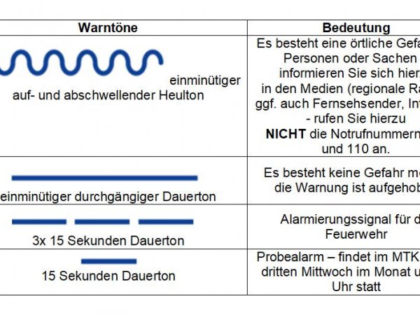 Infos zu Sirenen