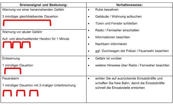 👩‍🚒👩‍🚒👩‍🚒👩‍🚒Warntag 2022👩‍🚒👩‍🚒👩‍🚒👩‍🚒