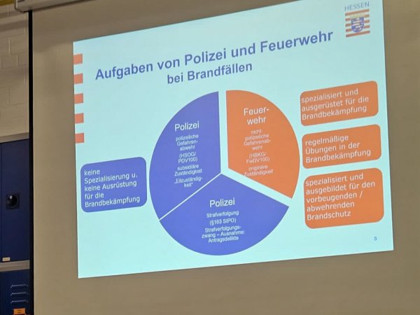 🚒🚓 Gemeinsamer Übungsabend in Hornau 🚒🚓
